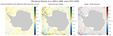 ANN Meridional Velocity