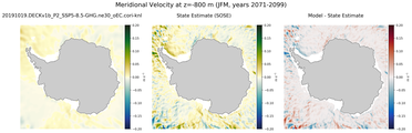 JFM Meridional Velocity