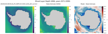ANN Mixed Layer Depth