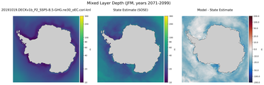 JFM Mixed Layer Depth
