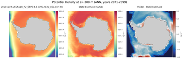 ANN Potential Density