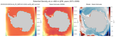 JFM Potential Density