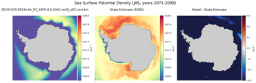 JAS Potential Density