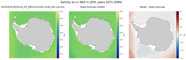 JFM Salinity
