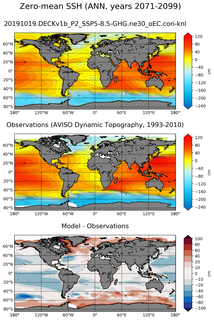 ANN Mean Sea Surface Height