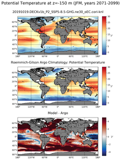 JFM Model potential temperature compared with Argo observations