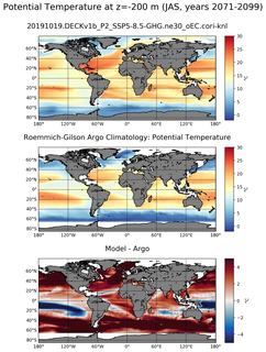 JAS Model potential temperature compared with Argo observations