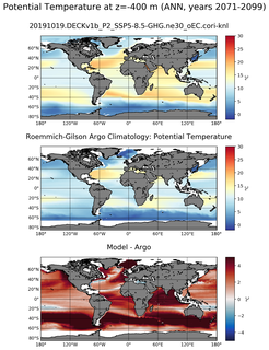 ANN Model potential temperature compared with Argo observations