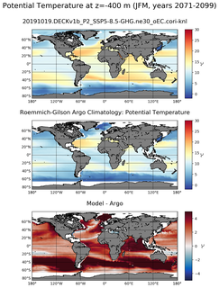 JFM Model potential temperature compared with Argo observations