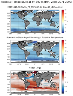 JFM Model potential temperature compared with Argo observations