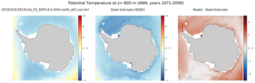 ANN Potential Temperature