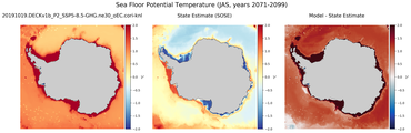 JAS Potential Temperature