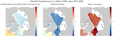 ANN Potential Temperature