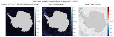 JFM Velocity Magnitude
