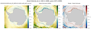 ANN Zonal Velocity