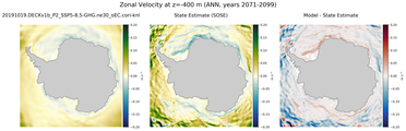 ANN Zonal Velocity