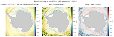 JAS Zonal Velocity