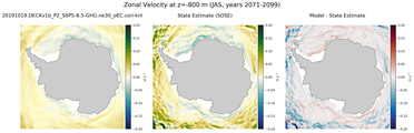 JAS Zonal Velocity