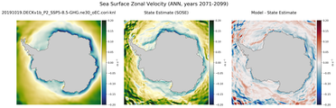 ANN Zonal Velocity