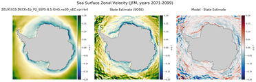 JFM Zonal Velocity