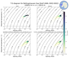 Regional mean of T-S diagram for Bellingshausen Sea Shelf (ANN, 0002-0002)
 -1000.0 m < z < -200.0 m