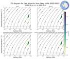 Regional mean of T-S diagram for East Antarctic Seas Deep (ANN, 0002-0002)
 -1000.0 m < z < -400.0 m