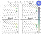 Regional mean of T-S diagram for Southern Ocean 60S (ANN, 0002-0002)
 -1000.0 m < z < -400.0 m