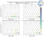 Regional mean of T-S diagram for Western Ross Sea Shelf (ANN, 0002-0002)
 -1000.0 m < z < -200.0 m