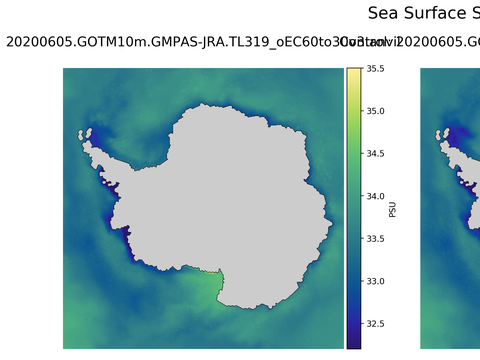 Antarctic Salinity