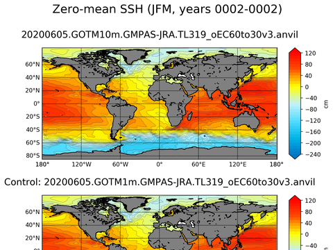 Global Sea Surface Height