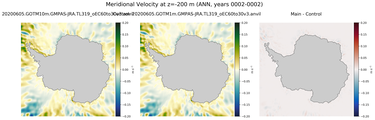 ANN Meridional Velocity