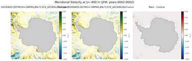 JFM Meridional Velocity
