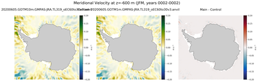 JFM Meridional Velocity