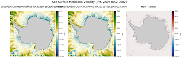 JFM Meridional Velocity