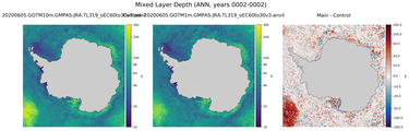 ANN Mixed Layer Depth