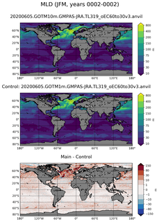 JFM Mean Mixed-Layer Depth