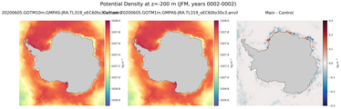 JFM Potential Density