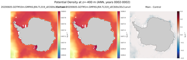 ANN Potential Density