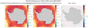 JFM Potential Density