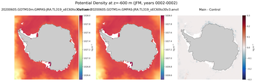 JFM Potential Density