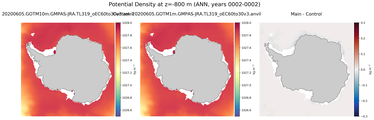 ANN Potential Density