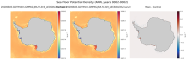 ANN Potential Density