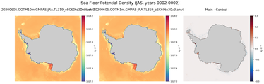 JAS Potential Density