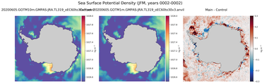 JFM Potential Density