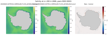 ANN Salinity
