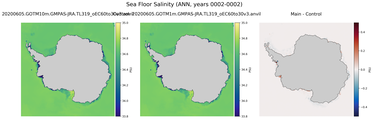 ANN Salinity