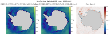 JFM Salinity