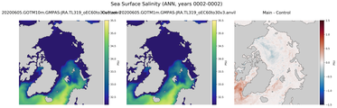 ANN Salinity