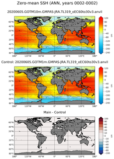 ANN Mean Sea Surface Height