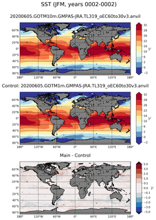 JFM Mean Sea Surface Temperature